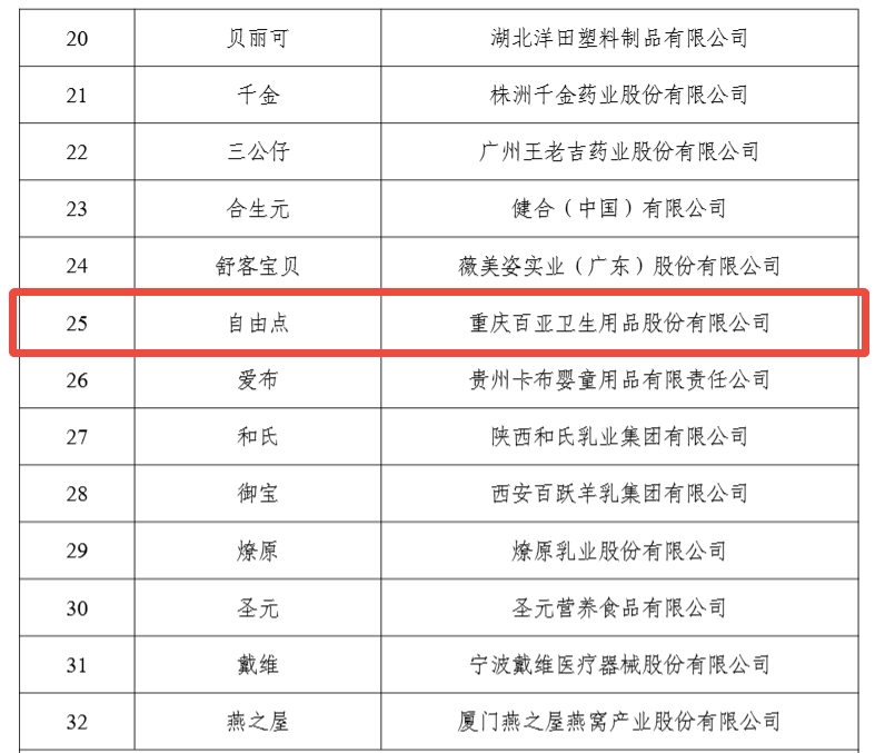 体育6686股份